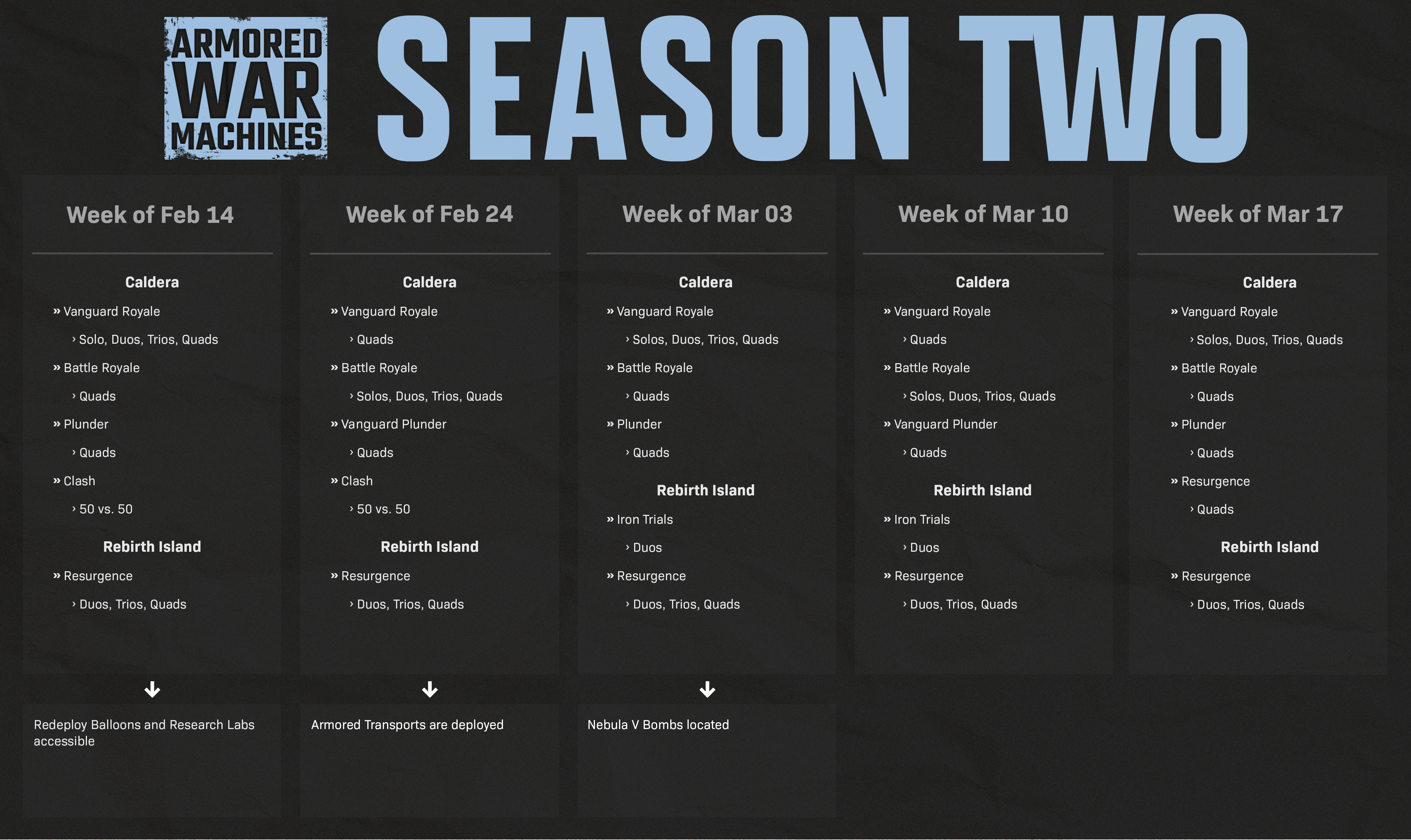Season Two 5-Week Playlist Forecast