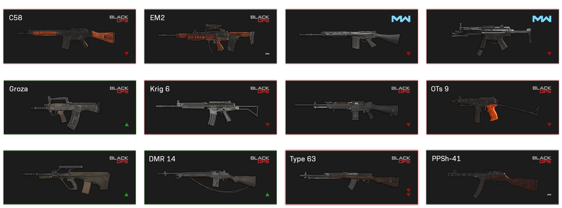 All Weapon Buffs and Nerfs in Warzone & MW2 Season 5 Reloaded